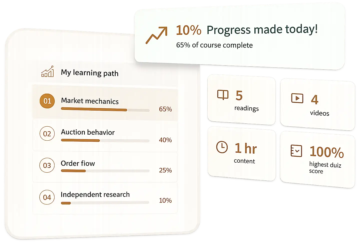 Eleven-level progression graphic